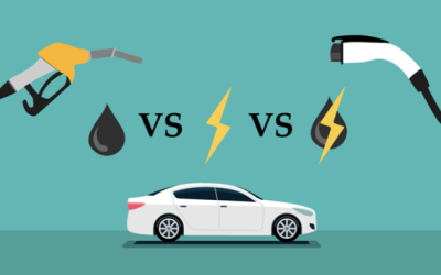 Electric and Hybrid Vehicles are in Demand with the Increase in High Gas Prices